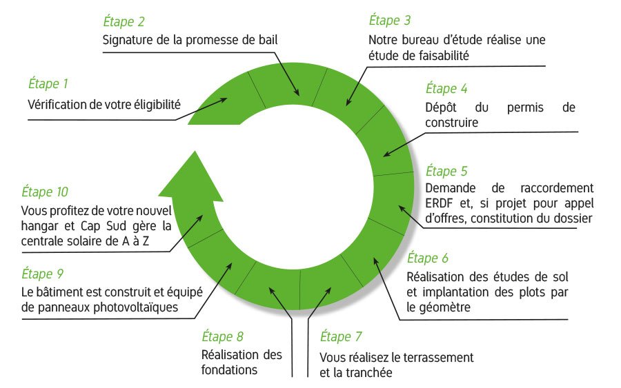 �tapes de la construction de hangar photovolta�que